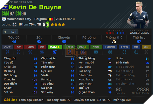 Top 17 cầu thủ được game thủ FIFA Online 4 Hàn Quốc sử dụng nhiều nhất 14