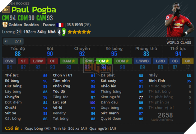 Top 17 cầu thủ được game thủ FIFA Online 4 Hàn Quốc sử dụng nhiều nhất 16