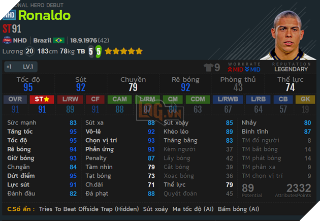 Top 17 cầu thủ được game thủ FIFA Online 4 Hàn Quốc sử dụng nhiều nhất 17