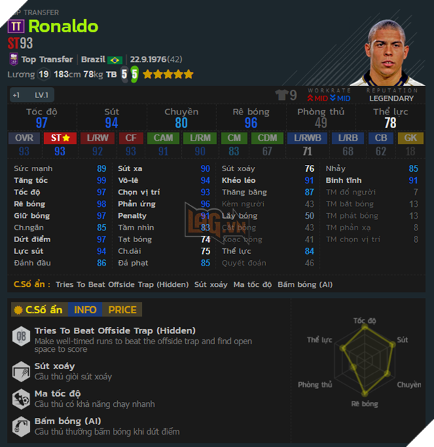 Top 17 cầu thủ được game thủ FIFA Online 4 Hàn Quốc sử dụng nhiều nhất 5