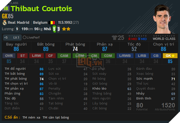 Top 17 cầu thủ được game thủ FIFA Online 4 Hàn Quốc sử dụng nhiều nhất 6