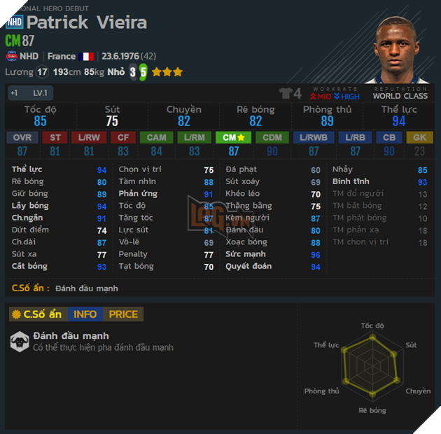 Top 17 cầu thủ được game thủ FIFA Online 4 Hàn Quốc sử dụng nhiều nhất 7