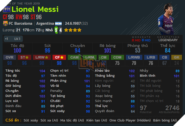 Top 17 cầu thủ được game thủ FIFA Online 4 Hàn Quốc sử dụng nhiều nhất 8