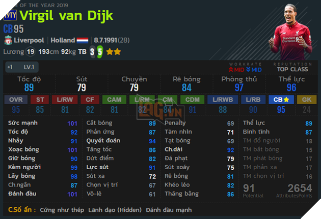 Top 17 cầu thủ được game thủ FIFA Online 4 Hàn Quốc sử dụng nhiều nhất 9