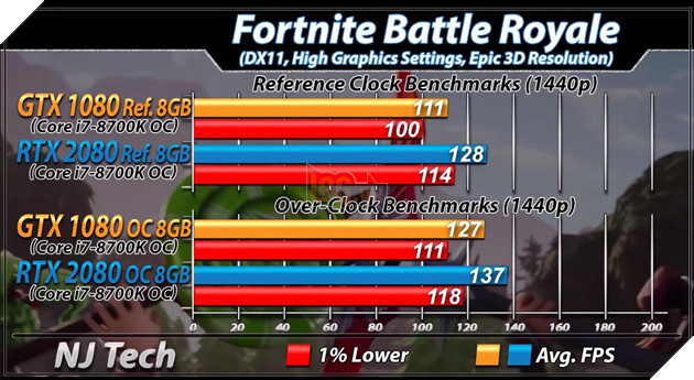 RTX 2080 vs GTX 1080 benchmark game độ phân giải QHD 10