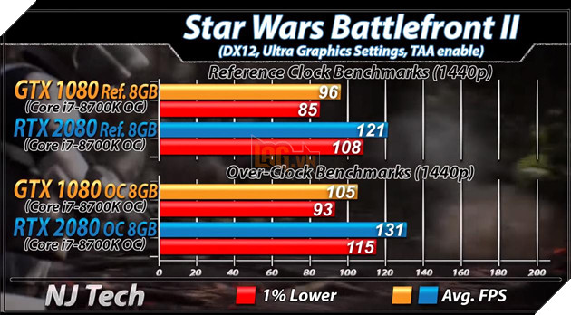 RTX 2080 vs GTX 1080 benchmark game độ phân giải QHD 11
