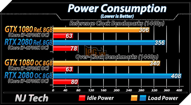 RTX 2080 vs GTX 1080 benchmark game độ phân giải QHD 3