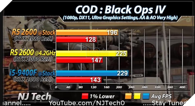 Ryzen 5 2600 vs Core i5 9400F benchmark tựa game COD: Black Ops 4. Nguồn: njtech.