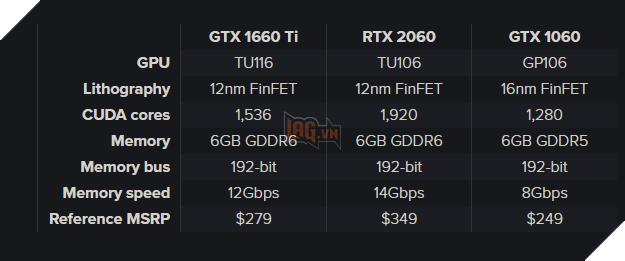 GTX 1660 Ti co the la VGA choi game So sánh thông số GTX 1660 Ti với RTX 2060 và GTX 1060. Nguồn: Internet.