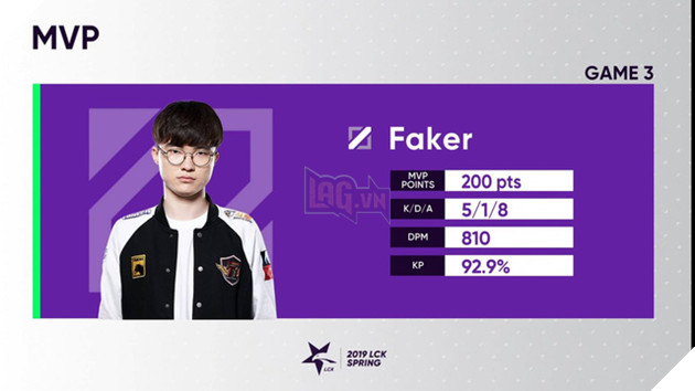 LMHT: Faker van tu tin minh la nguoi choi Duong giua gioi nhat hoac nhi LCK 3 LMHT: Faker vẫn tự tin mình là người chơi Đường giữa giỏi nhất hoặc nhì LCK 3