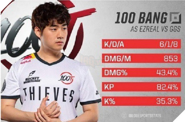 LMHT: Minh chung cho cach lam viec vo cung te cua Riot doi voi LCK Mua Xuan 2019 nay 5 LMHT: Minh chứng cho cách làm việc vô cùng tệ của Riot đối với LCK Mùa Xuân 2019 này 5