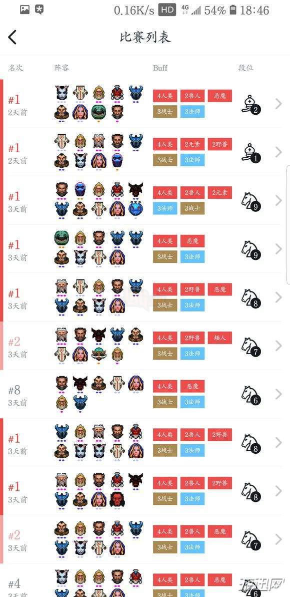 Dota Auto Chess - Huong dan Line Up Combo Human va cach dat doi hinh chuan nhat Dota Auto Chess - Hướng dẫn Line Up Combo Human và cách đặt đội hình chuẩn nhất