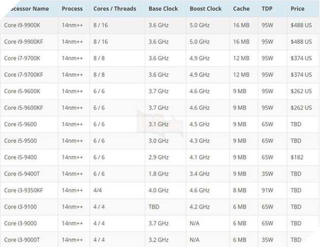 Intel ra mắt CPU Core i9 9980HK 8 nhân 16 luồng, giờ thì laptop gaming mạnh chẳng kém gì máy bàn - Ảnh 3. Intel ra mắt CPU Core i9 9980HK 8 nhân 16 luồng, giờ thì laptop gaming mạnh chẳng kém gì máy bàn - Ảnh 3.
