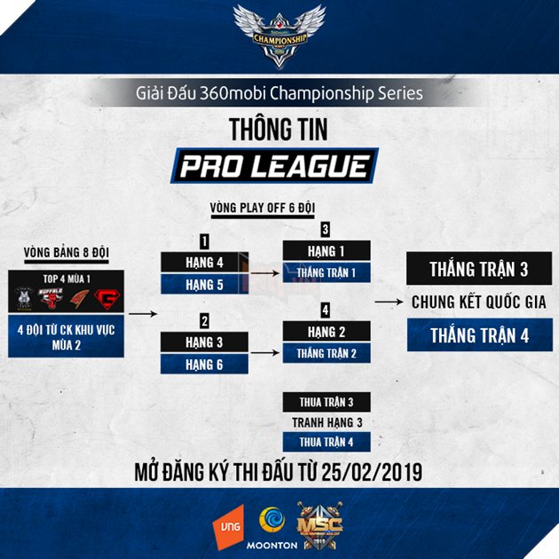 Mobile Legends Bang Bang khoi tranh 360Mobi Championship Series Mua 2 3 Mobile Legends Bang Bang khởi tranh 360Mobi Championship Series Mùa 2 3