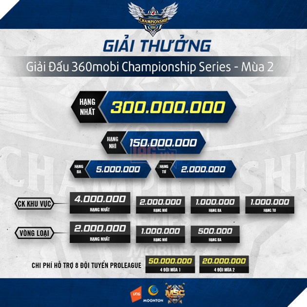 Mobile Legends Bang Bang khoi tranh 360Mobi Championship Series Mua 2 5 Mobile Legends Bang Bang khởi tranh 360Mobi Championship Series Mùa 2 5