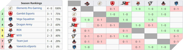 LMHT: 5 co gai cua Vaevictis Esports chi la con co trong ke hoach chong lai Riot Games 2 LMHT: 5 cô gái của Vaevictis Esports chỉ là con cờ trong kế hoạch chống lại Riot Games 2