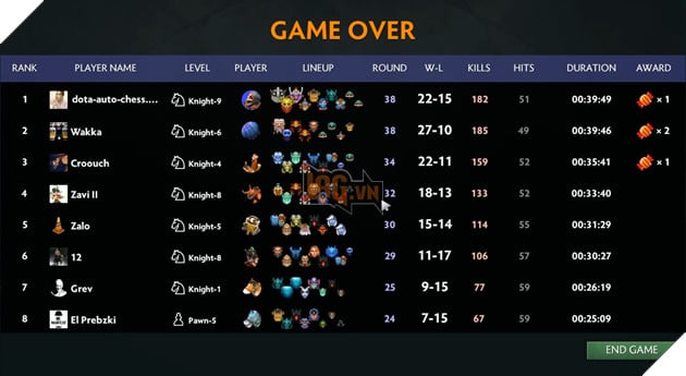 Dota Auto Chess: Huong dan Line up Lat keo cuc manh voi combo Troll va Goblin 2 Dota Auto Chess: Hướng dẫn Line up Lật kèo cực mạnh với combo Troll và Goblin 2