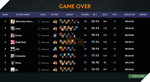Dota Auto Chess: Huong dan Line up Lat keo cuc manh voi combo Troll va Goblin 15 Dota Auto Chess: Hướng dẫn Line up Lật kèo cực mạnh với combo Troll và Goblin 15