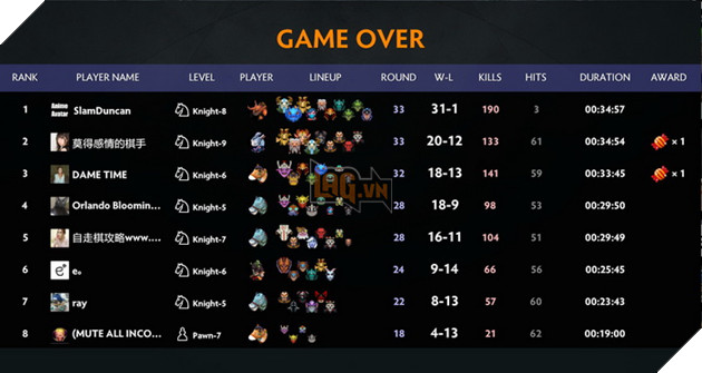 Dota Auto Chess: Huong dan Line up Combo cung Elf va doi hinh phu hop nhat 4 Dota Auto Chess: Hướng dẫn Line up Combo cùng Elf và đội hình phù hợp nhất 4