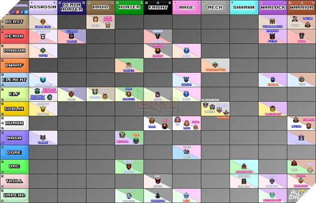 Dota 2 Auto Chess - Tổng hợp toàn bộ hiệu ứng Combo của Class, Race và hệ trong game 129