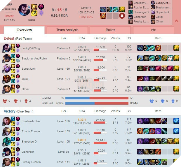 LMHT - thanh niên chơi Yasuo Full AP trong URF bị Riot khóa tài khoản 14 ngày, bực mình kêu oan