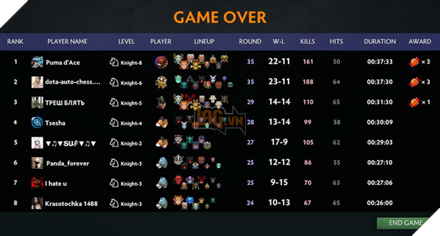 Dota Auto Chess: Hướng dẫn Line up Combo Beast và đội hình hiệu quả nhất