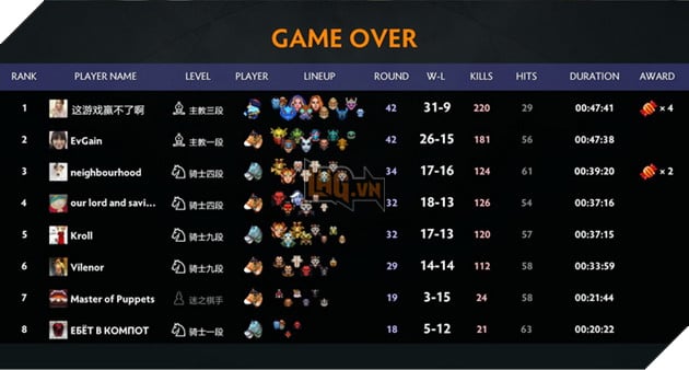 Dota Auto Chess: Hướng dẫn Line up Mage và Combo khắc chế team Elf cực mạnh 3