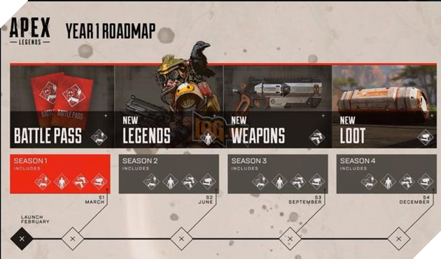 Apex Legends: Rò rỉ tạo hình và bộ kĩ năng của Octane 4