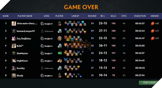 Dota Auto Chess: Hướng dẫn Line up Combo Element Golbin trị Elf và sở thú cực mạnh 3