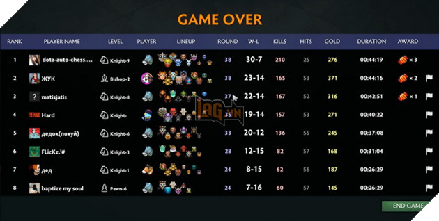 Dota Auto Chess: Huong dan cach farm 3 Goblin 3 Sao o trong 17 round ba dao va hieu qua 2 Dota Auto Chess: Hướng dẫn cách farm 3 Goblin 3 Sao ở trong 17 round bá đạo và hiệu quả 2