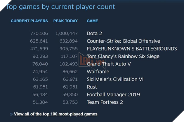 DOTA Auto Chess tạo nên những tiêu cực cho cuộc sống game thủ: vợ tranh máy với chống để chơi game