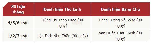 Võ Lâm Truyền Kỳ Mobile cập nhật nhiều tính năng mới
