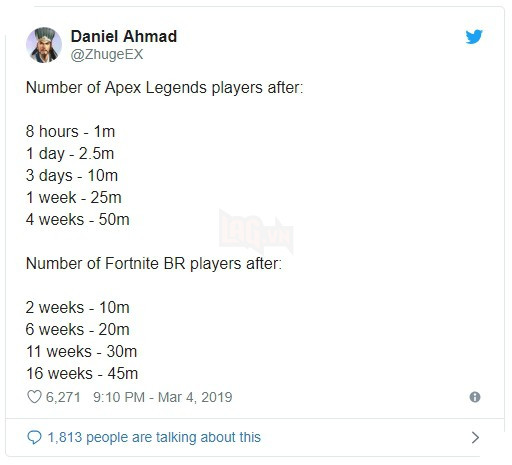 Apex Legends dat 50 trieu nguoi choi chi trong mot thang, vuot xa Fortnite 3 Apex Legends đạt 50 triệu người chơi chỉ trong một tháng, vượt xa Fortnite 3