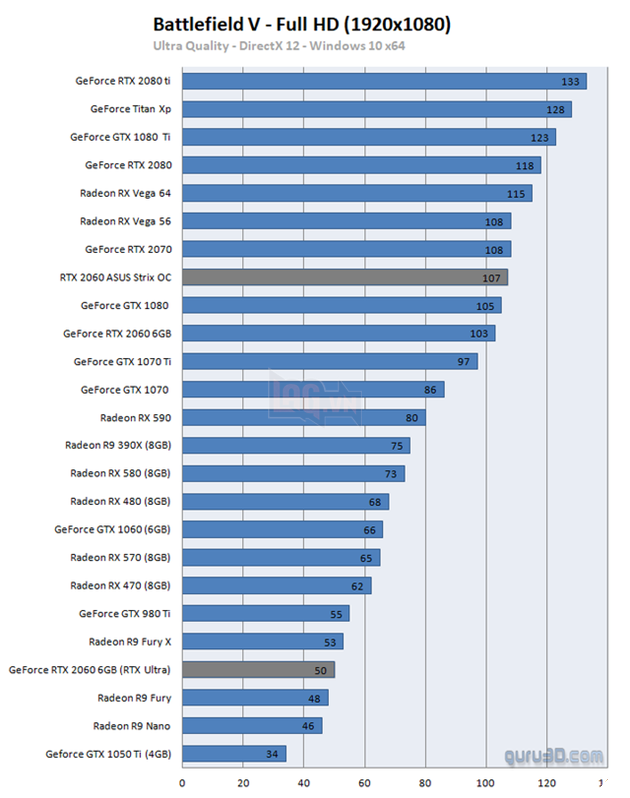 Can canh ASUS ROG STRIX RTX 2060 - Chien game manh me nhung van mat may 10 Cận cảnh ASUS ROG STRIX RTX 2060 - Chiến game mạnh mẽ nhưng vẫn mát máy 10