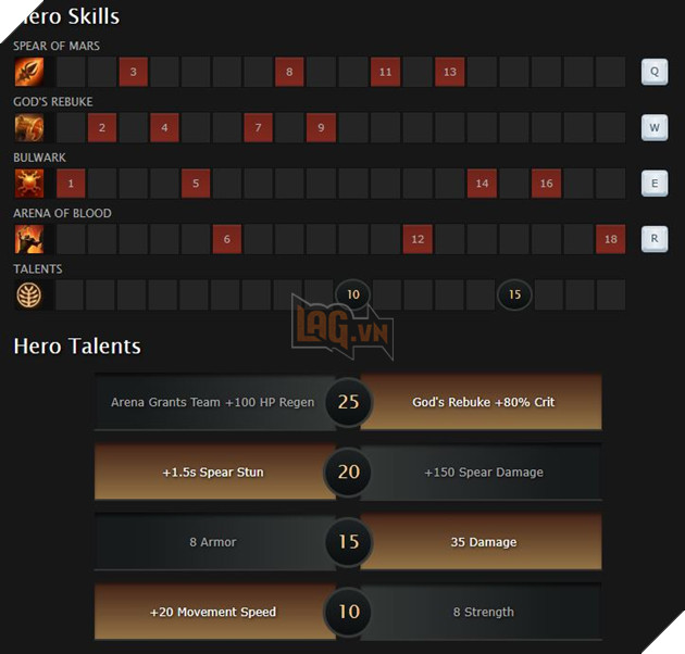 Hướng dẫn cách lên đồ và nâng skill Mars vị trí Offlane và Carry siêu tank siêu sát thương 61