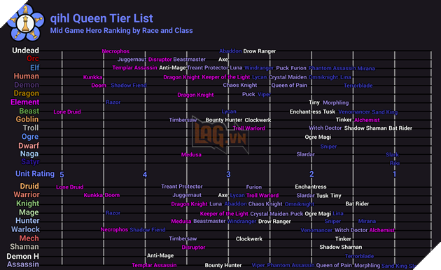 Dota 2 Auto Chess - Danh sach nhung vi tuong manh nhat do chinh ky thu Rank Queen binh chon 3 Dota 2 Auto Chess - Danh sách những vị tướng mạnh nhất do chính kỳ thủ Rank Queen bình chọn 3