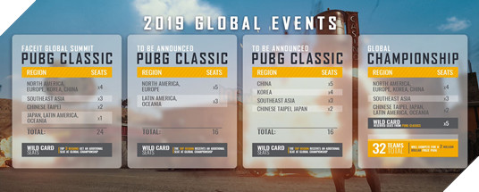 PUBG SEA ESPORTS chính thức công bố lộ trình năm 2019 - Việt Nam có tới tận 5 đội tham gia 2