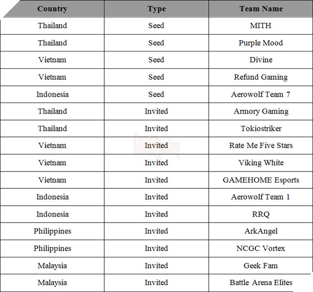 PUBG SEA ESPORTS chinh thuc cong bo lo trinh nam 2019 - Viet Nam co toi tan 5 doi tham gia 4 PUBG SEA ESPORTS chính thức công bố lộ trình năm 2019 - Việt Nam có tới tận 5 đội tham gia 4