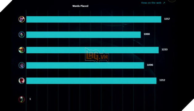 LMHT: Bug mới của Urgot đẩy kỉ lục farm quái lên 4500 con chỉ trong 30 phút 6