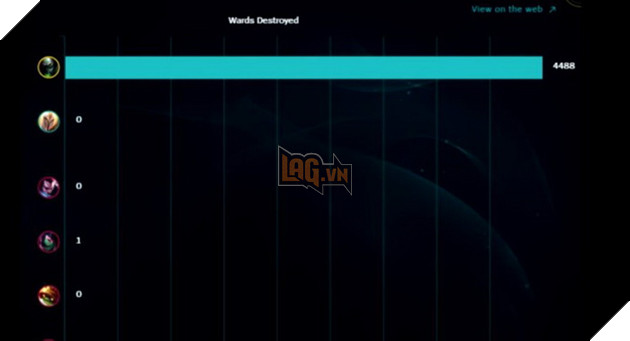 LMHT: Bug mới của Urgot đẩy kỉ lục farm quái lên 4500 con chỉ trong 30 phút 5