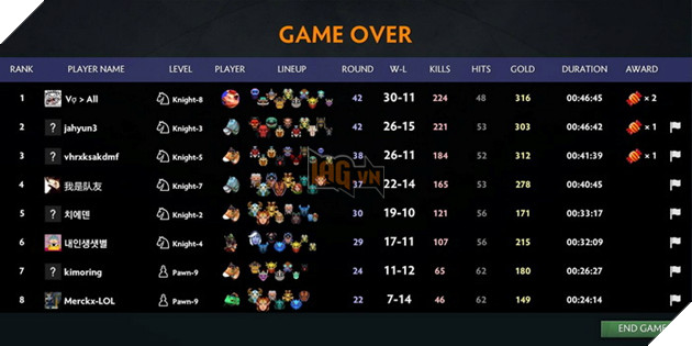 Dota Auto Chess: Hướng dẫn lối chơi Gambler nhân phẩm mới lạ ráp cùng đủ loại đội hình Top 1 4