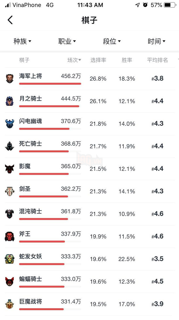 Dota Auto Chess - HeyBox ung dung giup ban xem duoc hang tram nghin Line up cua cac ky thu Rank Queen tren the gioi 14 Dota Auto Chess - HeyBox ứng dụng giúp bạn xem được hàng trăm nghìn Line up của các kỳ thủ Rank Queen trên thế giới 14