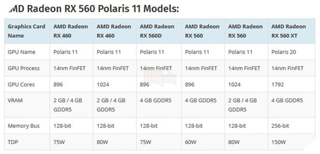 AMD Radeon RX 560 XT, VGA cuc re nhung chien game thi khoi che 3 AMD Radeon RX 560 XT, VGA cực rẻ nhưng chiến game thì khỏi chê 3