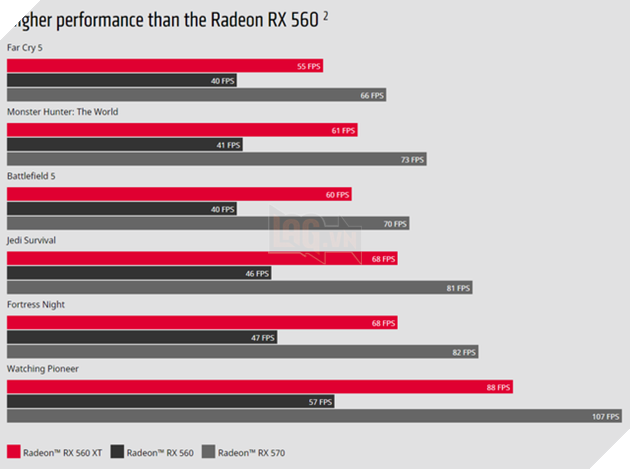AMD Radeon RX 560 XT, VGA cuc re nhung chien game thi khoi che 4 AMD Radeon RX 560 XT, VGA cực rẻ nhưng chiến game thì khỏi chê 4