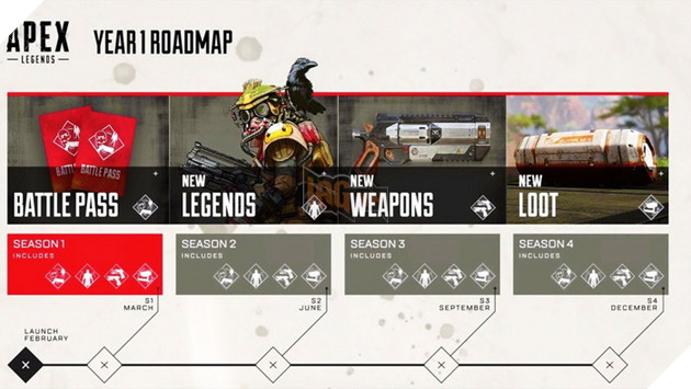 Apex Legends bi lo cap nhat Mua 1 voi gia Battle Pass, update sung va cac chi tiet moi 2 Apex Legends bị lộ cập nhật Mùa 1 với giá Battle Pass, update súng và các chi tiết mới 2