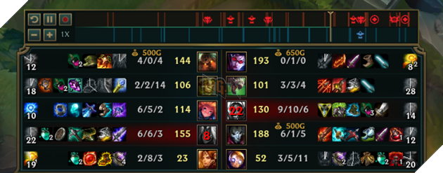 LMHT: Riot Games se thay doi lai he thong tien thuong trong phien ban 9.6 2 LMHT: Riot Games sẽ thay đổi lại hệ thống tiền thưởng trong phiên bản 9.6 2