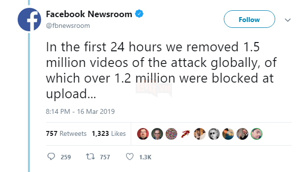 Facebook đã xóa hơn 1,5 triệu video liên quan đến vụ tấn công nhà thờ Hồi giáo NewZealand trong 24 giờ