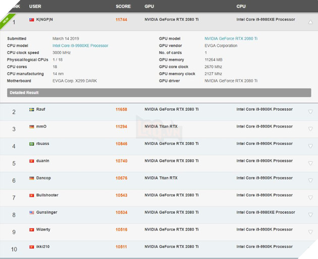 EVGA GeForce RTX 2080 Ti KINGPIN Hybrid - Quái vật đồ họa với chỉ số ép xung đạt kỷ lục 5