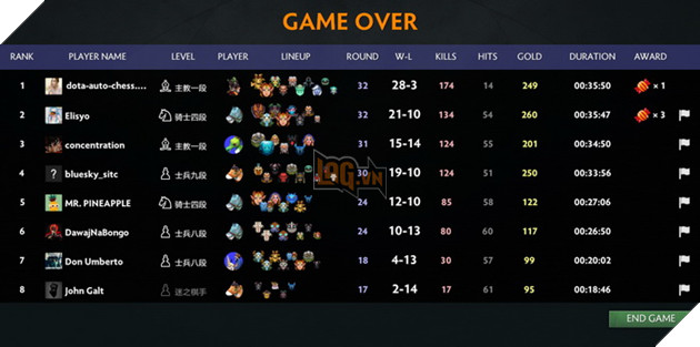 Dota Auto Chess: Hướng dẫn Combo Hunter kết hợp cực mạnh cho buff mới 3