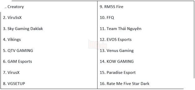 Đấu Trường Máy Tính mùa 5, nơi góp mặt các game thủ, streamer PUBG hàng đầu Việt Nam 2